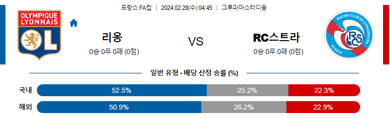 2월28일 프랑스FA컵 리옹 RC스트라스부르 해외축구분석 스포츠분석