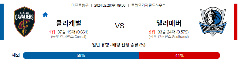 2월28일 NBA 클리블랜드 댈러스 해외농구분석 스포츠분석