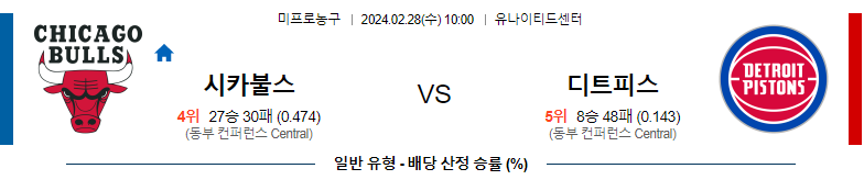 2월28일 NBA 시카고 디트로이트 해외농구분석 스포츠분석