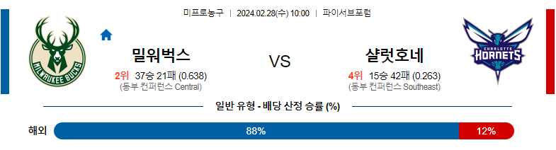 2월28일 NBA 밀워키 샬럿 해외농구분석 스포츠분석