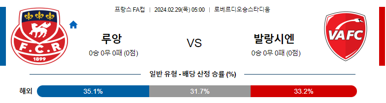 2월29일 프랑스FA컵 FC루앙 발랑시엔FC 해외축구분석 스포츠분석