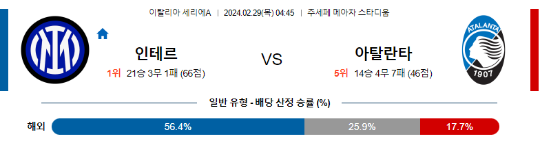 2월29일 세리에A 인터밀란 아탈란타 해외축구분석 스포츠분석