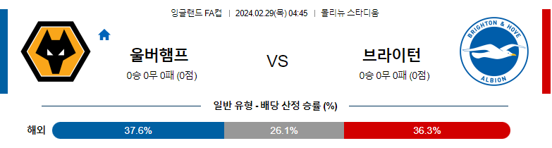 2월29일 잉글랜드FA컵 울버햄튼 브라이턴 해외축구분석 스포츠분석