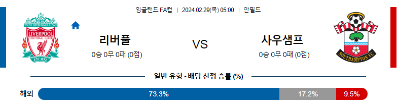 2월29일 잉글랜드FA컵 리버풀 사우샘프턴 해외축구분석 스포츠분석