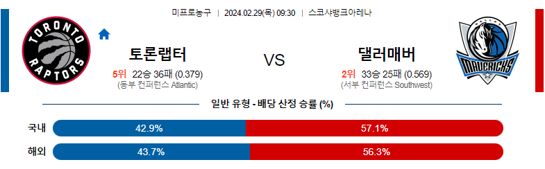 2월29일 NBA 토론토 댈러스 해외농구분석 스포츠분석