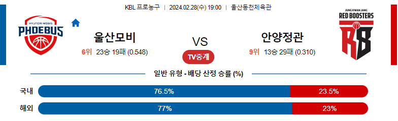 2월28일 KBL 울산모비스 안양정관장 국내농구분석 스포츠분석