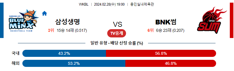 2월28일 WKBL 삼성생명 BNK썸 국내농구분석 스포츠분석