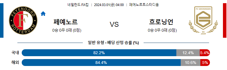 3월1일 네덜란드FA컵 페예노르트 FC흐로닝언 해외축구분석 스포츠분석