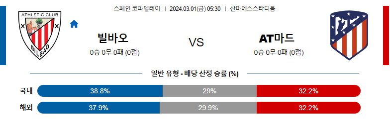 3월1일 코파델레이 빌바오 AT마드리드 해외축구분석 스포츠분석