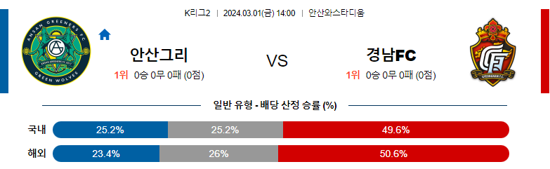 3월1일 K리그2 안산그리너스 경남FC 아시아축구분석 스포츠분석