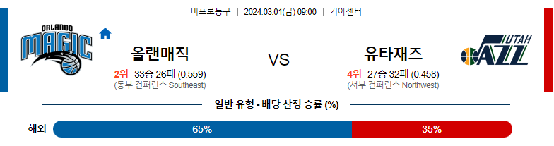 3월1일 NBA 올랜도 유타 해외농구분석 스포츠분석