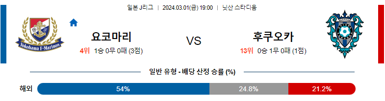 3월1일 일본J리그 마리노스 후쿠오카 아시아축구분석 스포츠분석