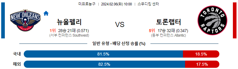 2월06일 NBA 뉴올리언즈 토론토 해외농구분석 스포츠분석