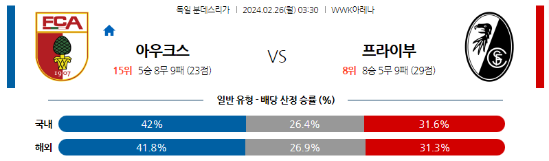 2월26일 분데스리가 아우크스부르크 프라이부르크 해외축구분석 스포츠분석