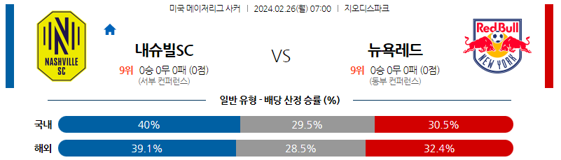 2월26일 미국메이저리그사커 내슈빌 뉴욕레드불스 해외축구분석 스포츠분석