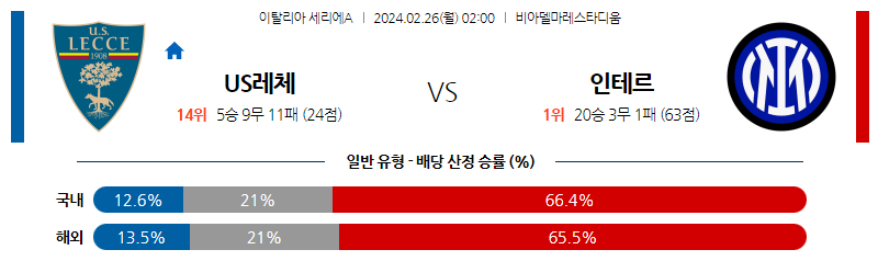 2월26일 세리에A US레체 인터밀란 해외축구분석 스포츠분석