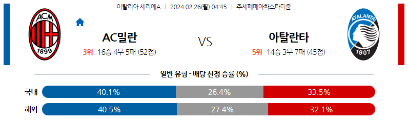 2월26일 세리에A AC밀란 아탈란타 해외축구분석 스포츠분석