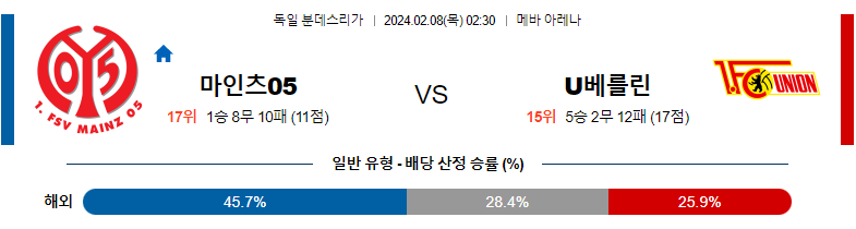 2월08일 분데스라가 마인츠 우니온 해외축구분석 스포츠분석