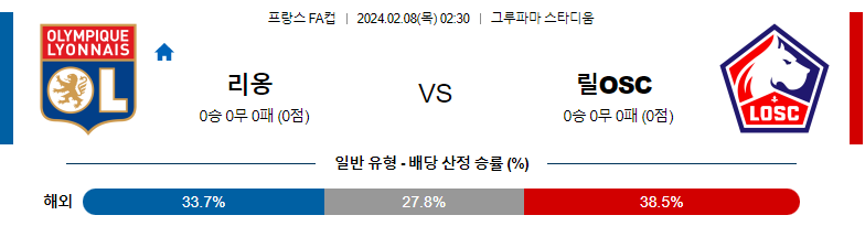 2월08일 프랑스FA컵 리옹 릴 해외축구분석 스포츠분석