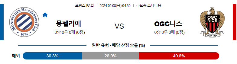 2월08일 프링스FA컵 몽펠리에 니스 해외축구분석 스포츠분석