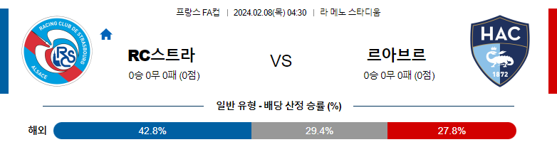 2월08일 프링스FA컵 스트라스부르 르아브르 해외축구분석 스포츠분석