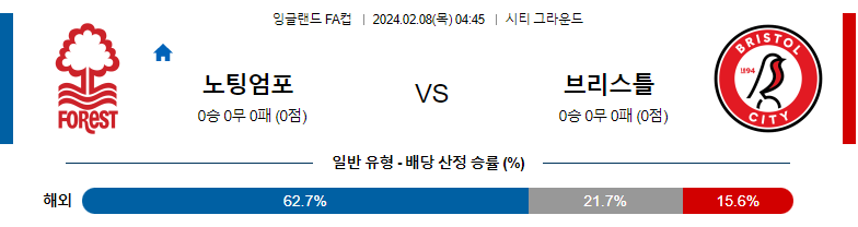 2월08일 잉글랜드FA 노팅엄 브리스톨 해외축구분석 스포츠분석