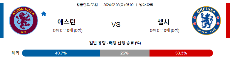 2월08일 잉글랜드FA컵 아스톤빌라 첼시 해외축구분석 스포츠분석