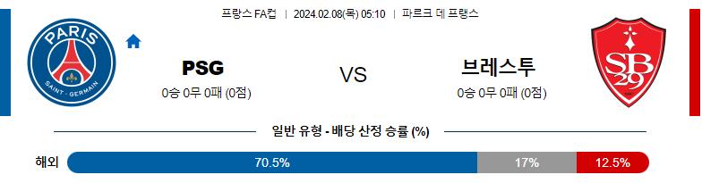 2월08일 프랑스FA컵 파리생제르맹 브레스트 해외축구분석 스포츠분석