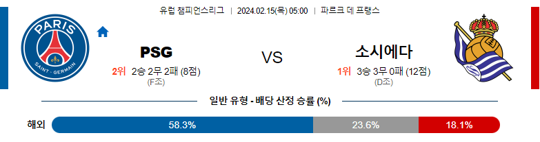 2월15일 유럽 챔피언스리그 파리생제르맹 소시에다드 해외축구분석 스포츠분석