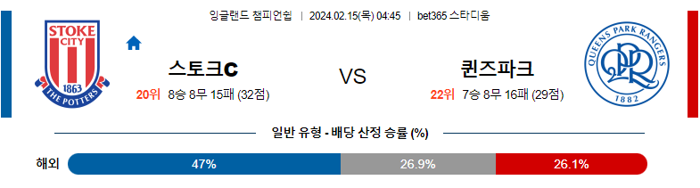 2월15일 잉글랜드 챔피언쉽 스토크 퀸즈파크레인저스 해외축구분석 스포츠분석