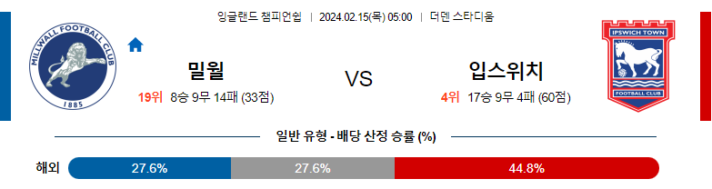 2월15일 잉글랜드 챔피언쉽 밀월 입스위치 해외축구분석 스포츠분석