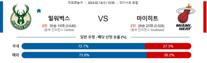 2월14일 NBA 밀워키 마이애미 해외농구분석 스포츠분석