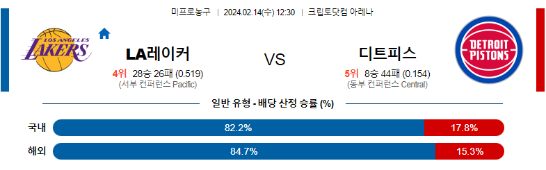 2월14일 NBA LA레이커스 디트로이트 해외농구분석 스포츠분석