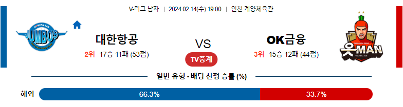 2월14일 V-리그 대한항공 OK금융그룹 국내남자배구분석 스포츠분석