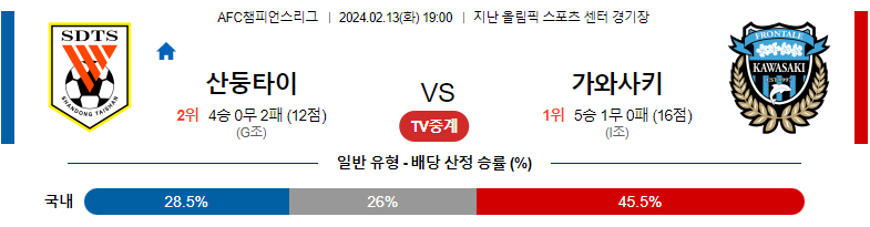 2월13일 AFC챔피언스리그 산둥 가와사키 아시아축구분석 스포츠분석