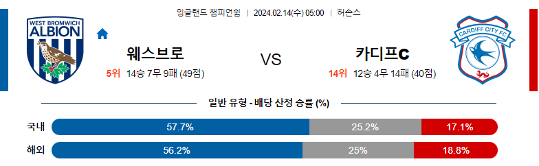 2월14일 잉글랜드챔피언쉽 웨스트브롬 카디프 해외축구분석 스포츠분석