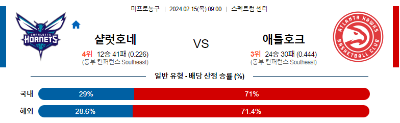 2월15일 NBA 샬럿 애틀란트 해외농구분석 스포츠분석