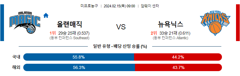 2월15일 NBA 올랜도 뉴욕닉스 해외농구분석 스포츠분석