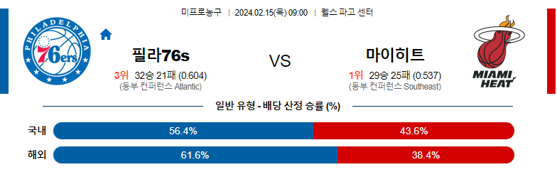 2월15일 NBA 필라델피아 마이애미 해외농구분석 스포츠분석