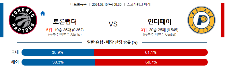 2월15일 NBA 토론토 인디애나 해외농구분석 스포츠분석