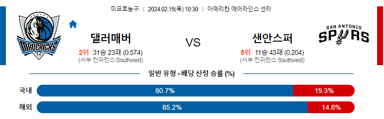 2월15일 NBA 댈러스 샌안토니오 해외농구분석 스포츠분석