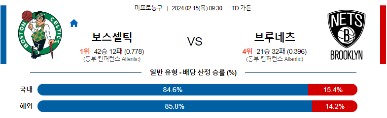 2월15일 NBA 보스턴 브루클린 해외농구분석 스포츠분석