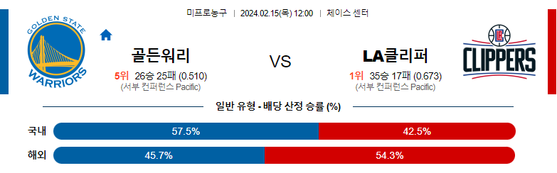 2월15일 NBA 골든스테이트 LA클리퍼스 해외농구분석 스포츠분석