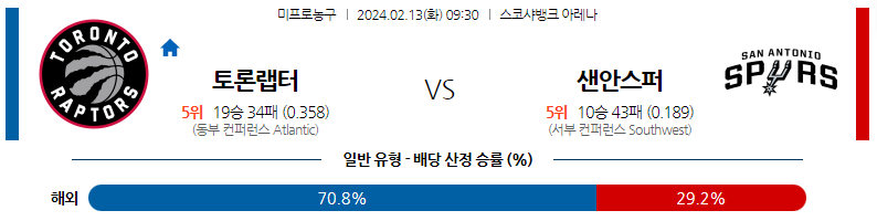 2월13일 NBA 토론토 샌안토니오 해외농구분석 스포츠분석