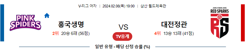 2월08일 V-리그 흥국생명 정관장 국내여자배구분석 스포츠분석