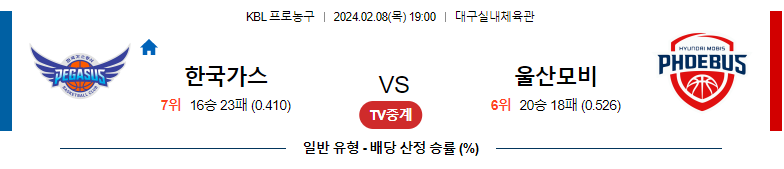 2월08일 KBL 대구가스공사 울산모비스 국내농구분석 스포츠분석