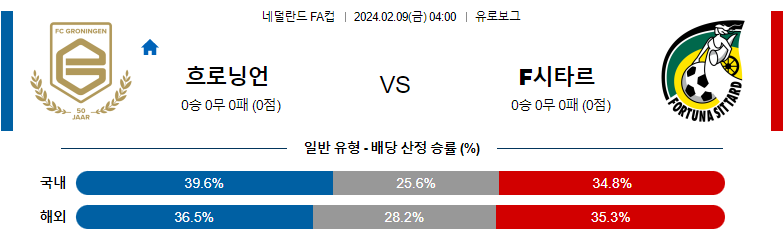 2월09일 네덜란드FA 흐로닝언 시타르트 해외축구분석 스포츠분석