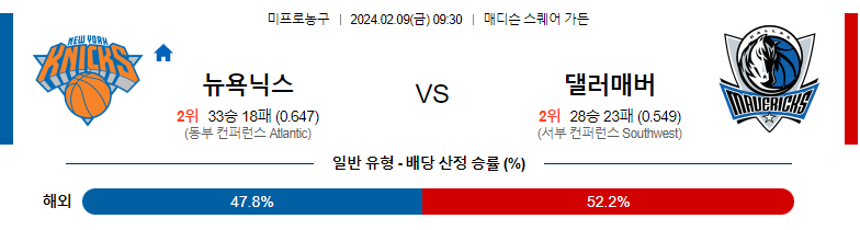 2월09일 NBA 뉴욕 댈러스 해외농구분석 스포츠분석