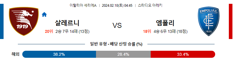 2월10일 세리에A 살레르니타나 엠폴리 해외축구분석 스포츠분석