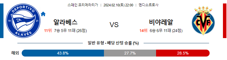 2월10일 프리메라리가 알라베스 비야레알 해외축구분석 스포츠분석